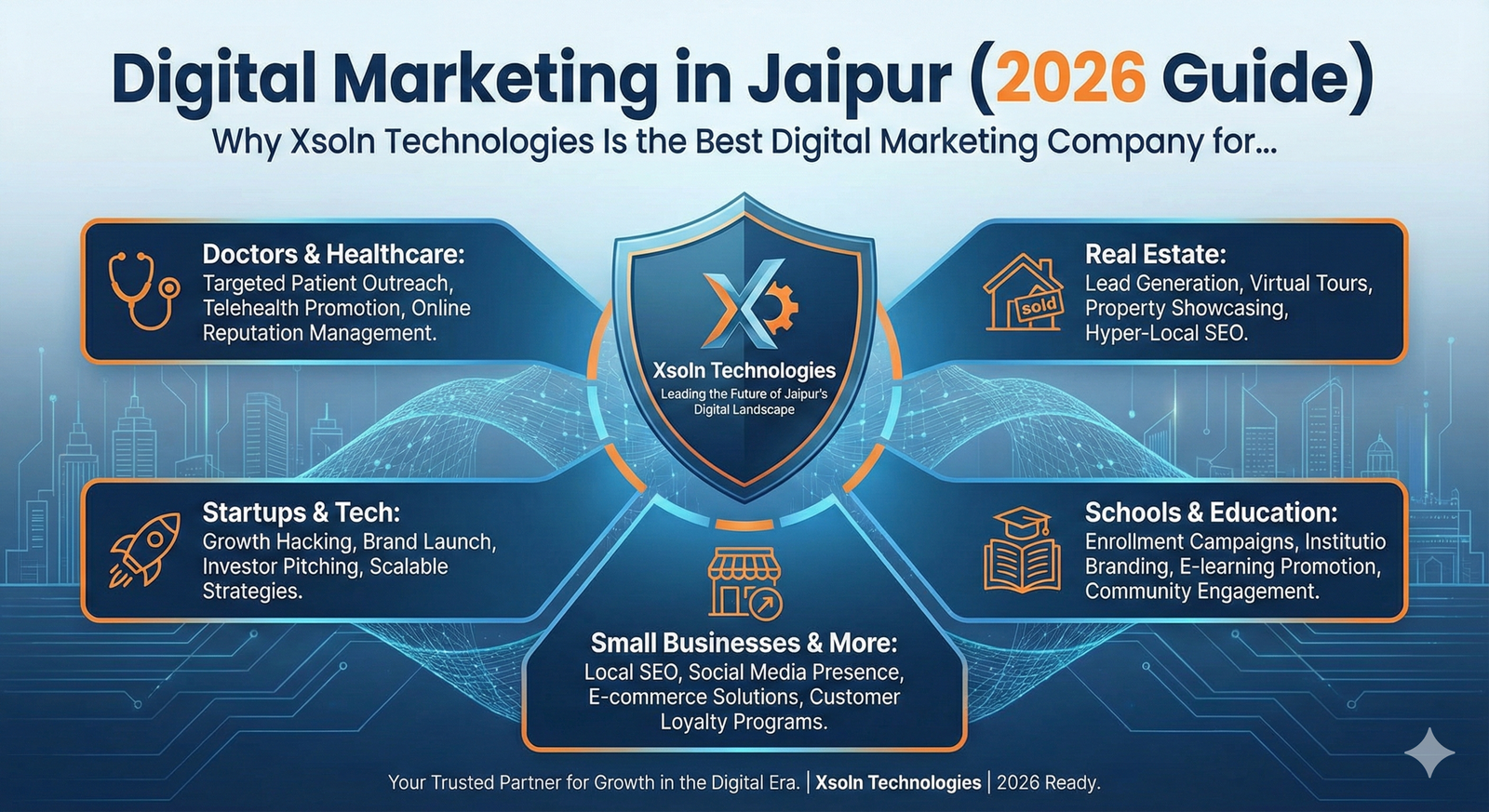 Best Digital Marketing Agency in Jaipur for Doctors, Real Estate, Startups | Xsoln