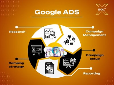 Performance-Driven Advertising Agency in Mansarovar, Jaipur