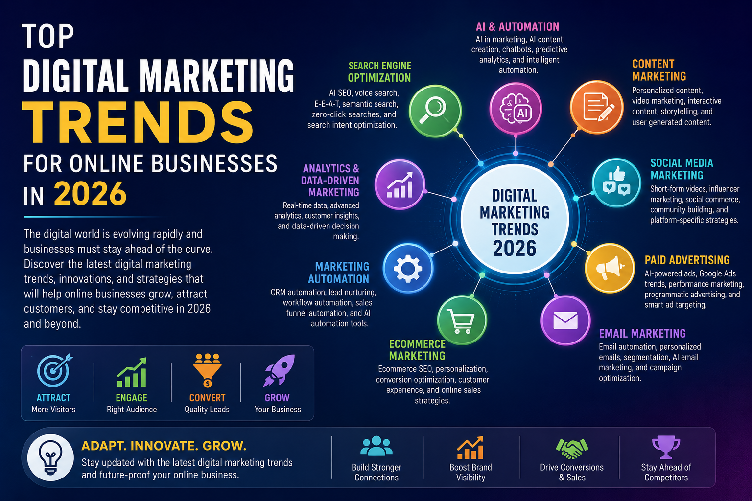 Top Digital Marketing Trends for Online Businesses in 2026