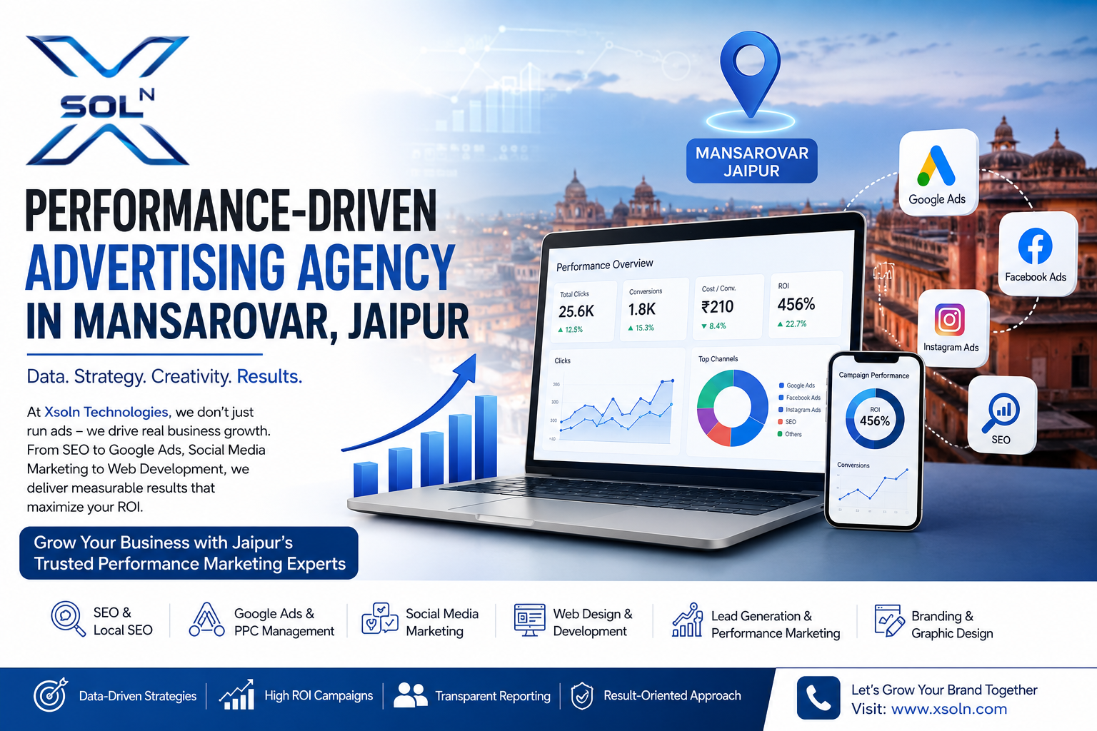 Performance-Driven Advertising Agency in Mansarovar, Jaipur | Xsoln Technologies